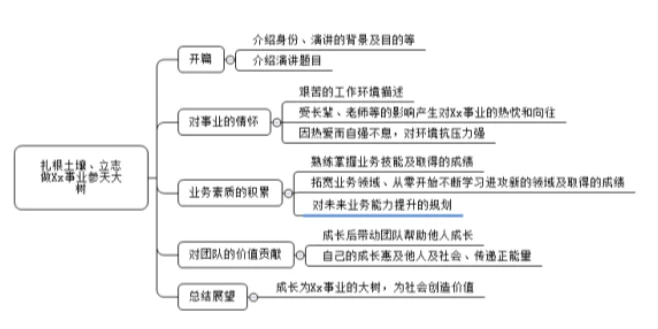 业余篮球爱好者应该怎样练习呼吸技巧?_2