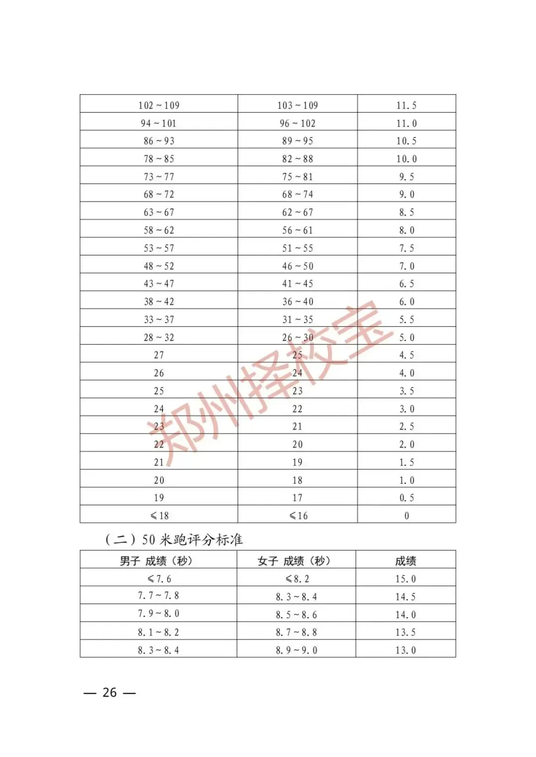 制定篮球交流计划以促进个人技能发展的方法_0